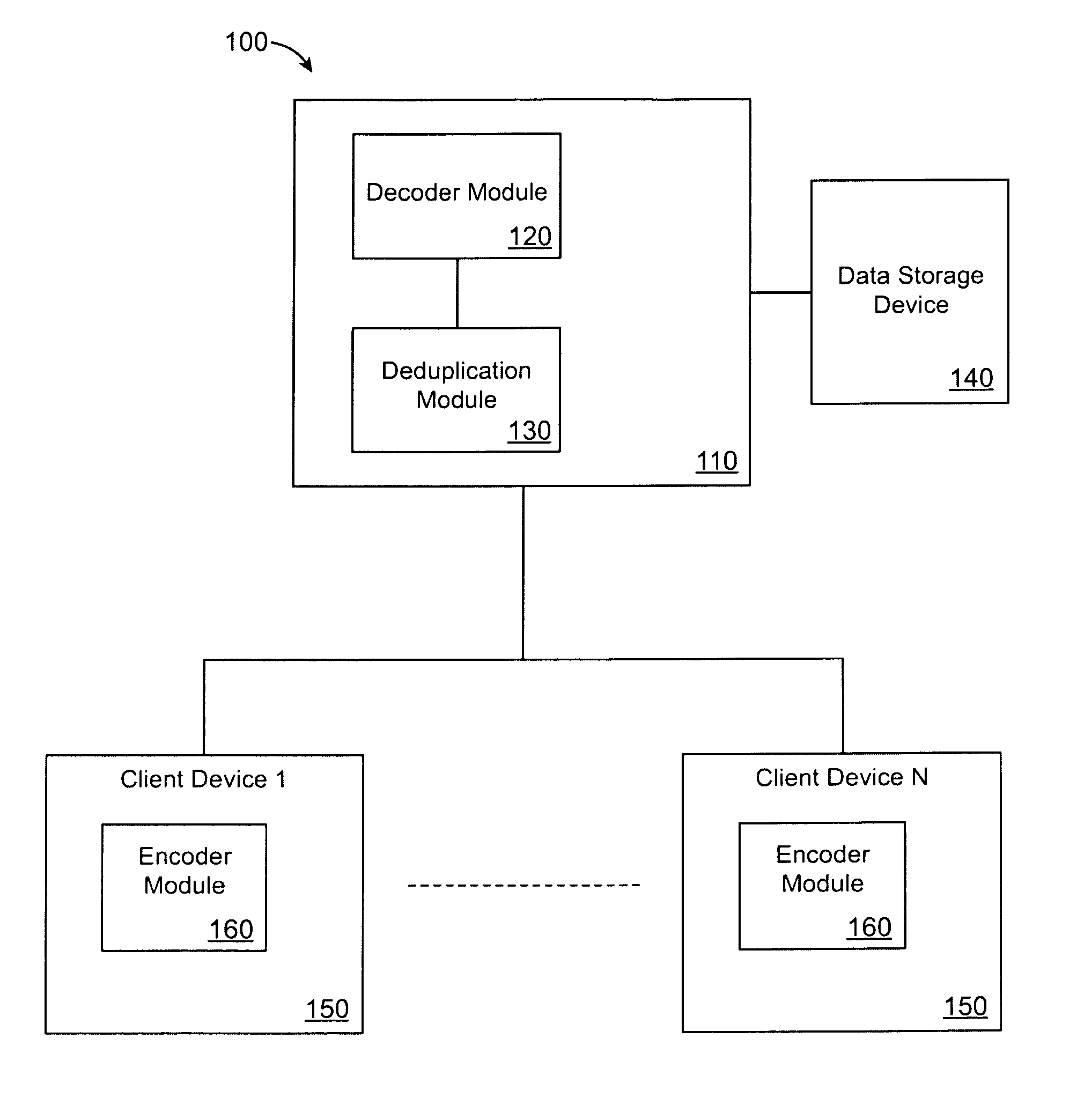 Method and system for efficient data transmission with server side de-duplication