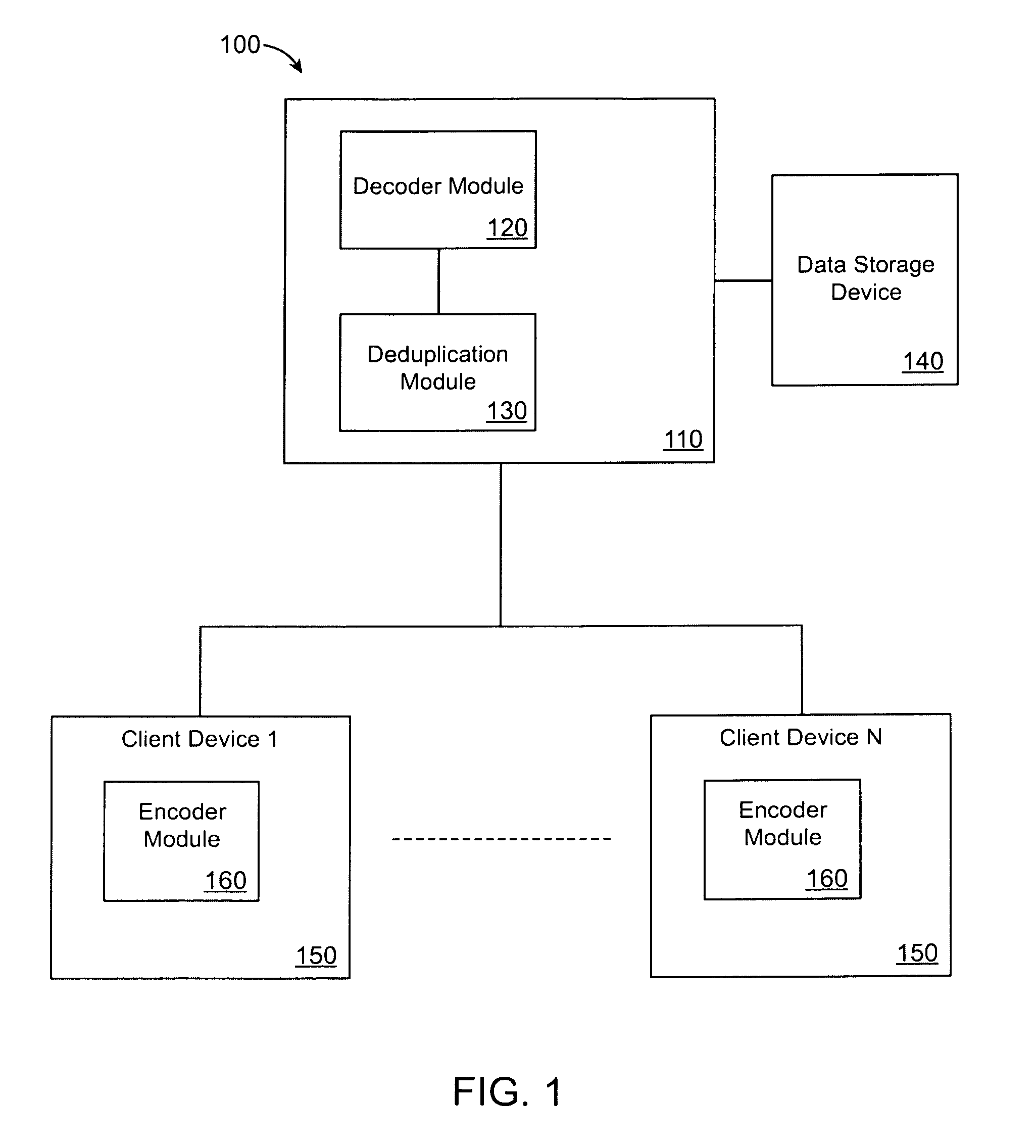 Method and system for efficient data transmission with server side de-duplication