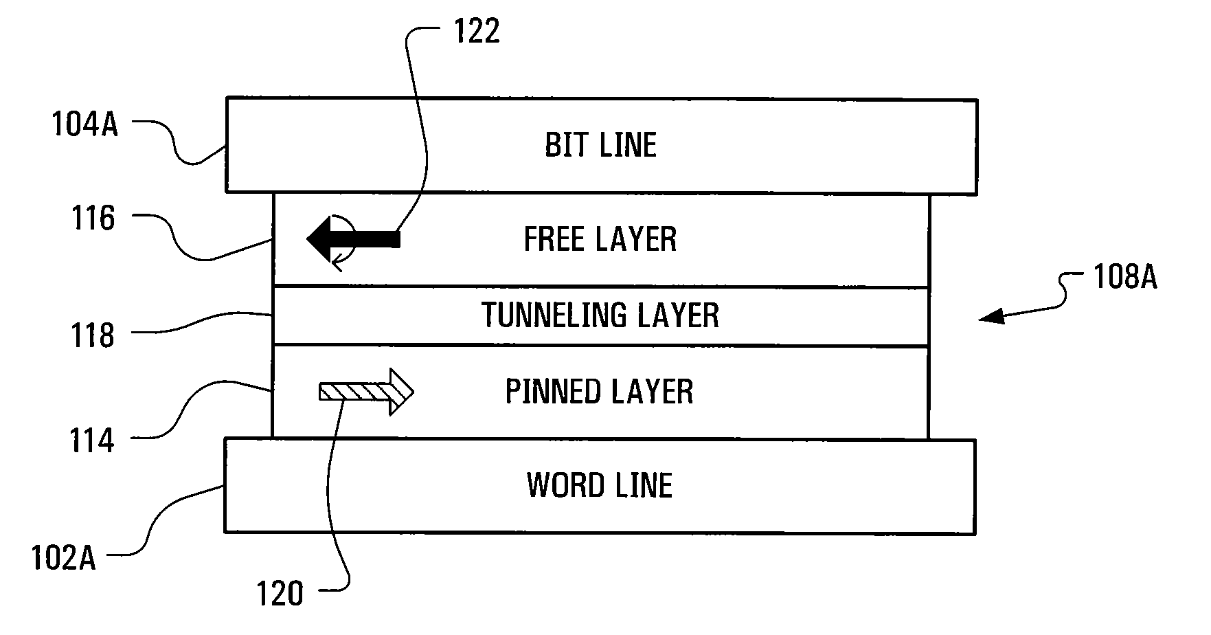 Memory cells and devices having magnetoresistive tunnel junction with guided magnetic moment switching and method