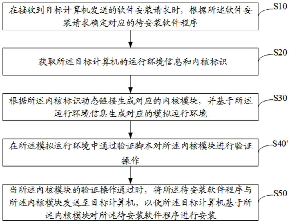 Operation system software installation method, device and equipment and storage medium