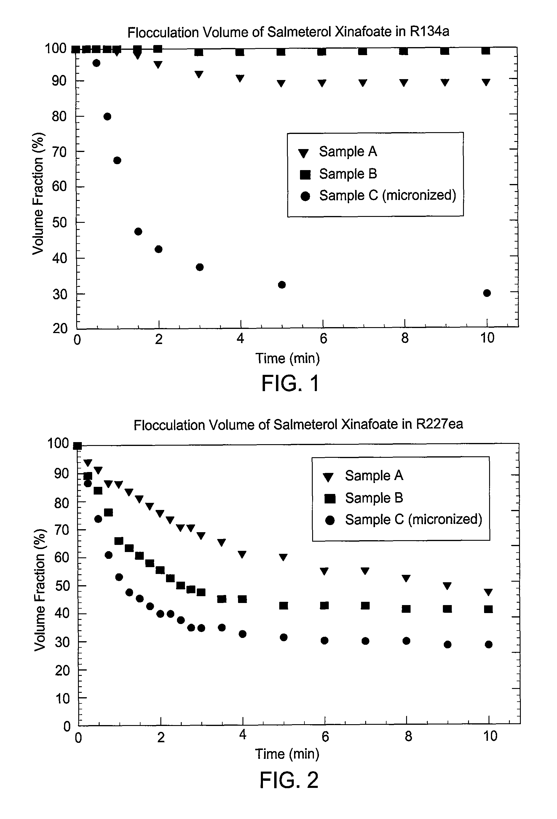 Particulate materials