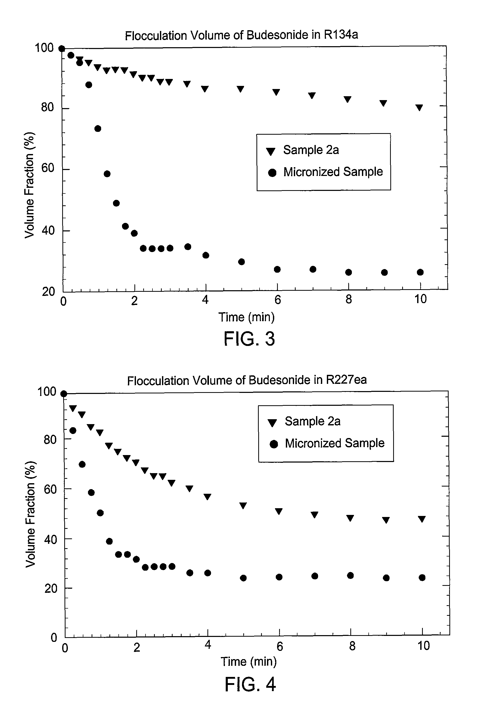 Particulate materials