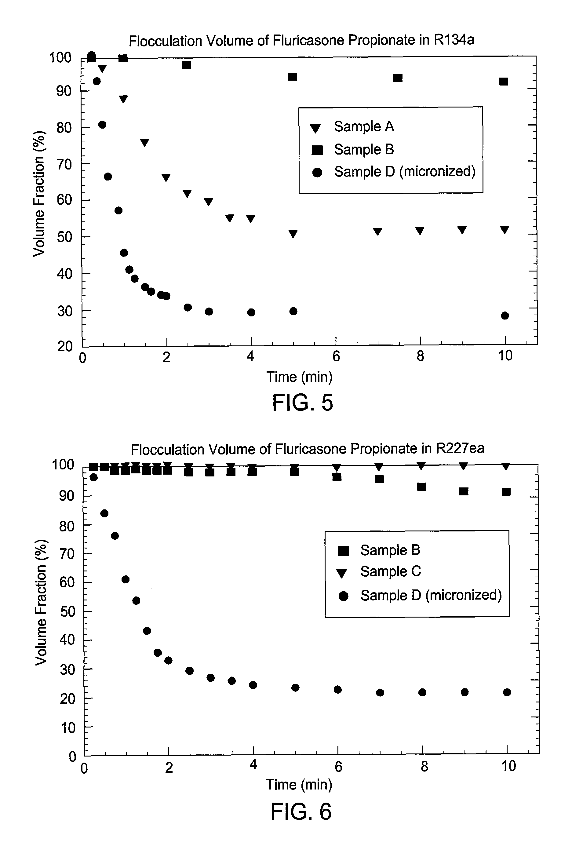 Particulate materials