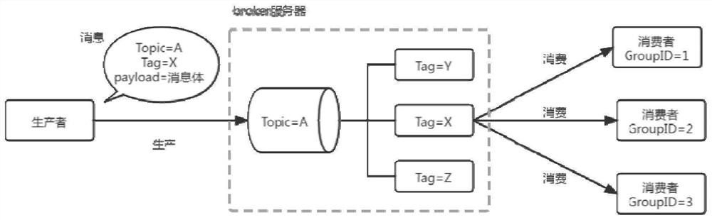 Message queue multi-cloud adaptation method, device and equipment and readable storage medium