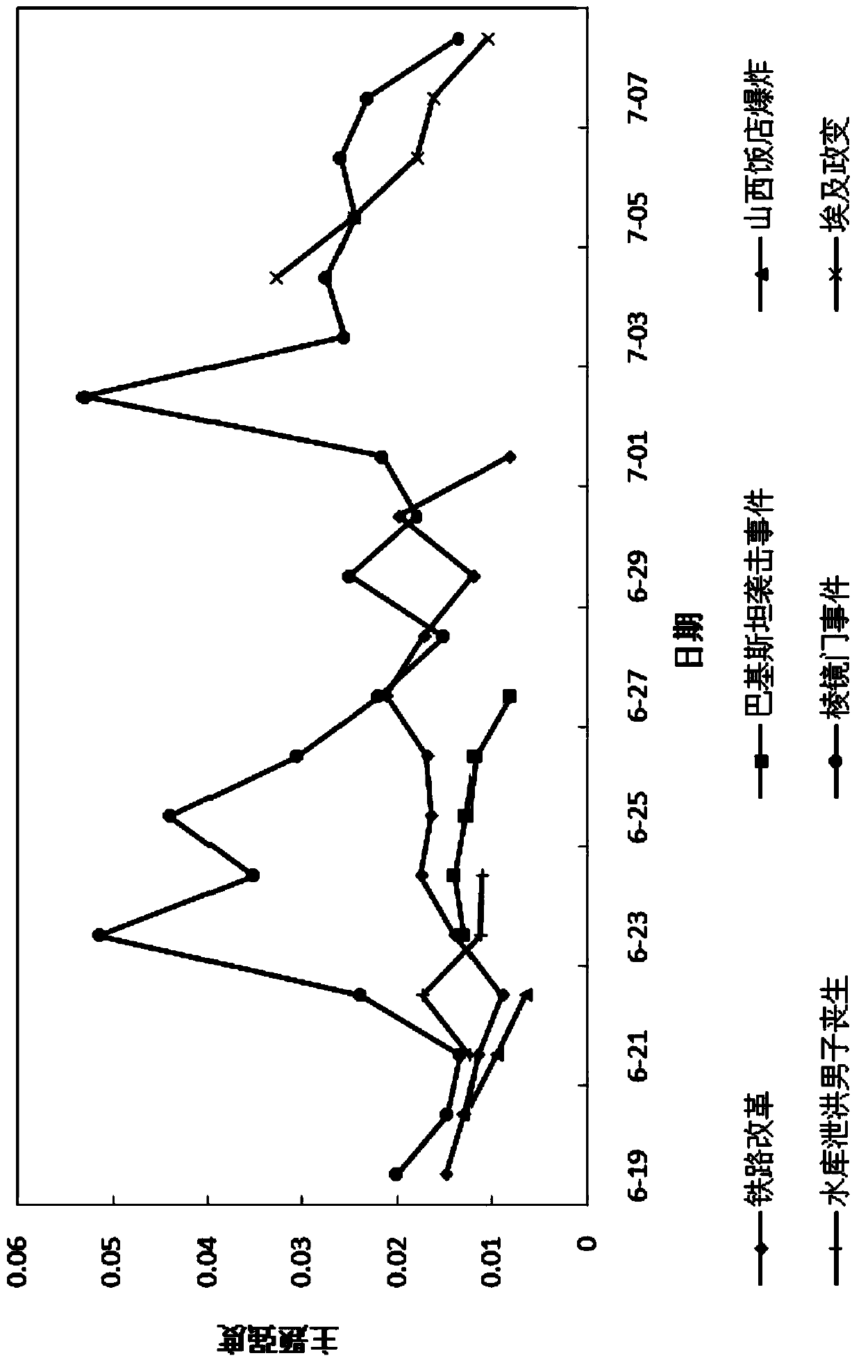 Online theme modeling method on basis of theme heredity