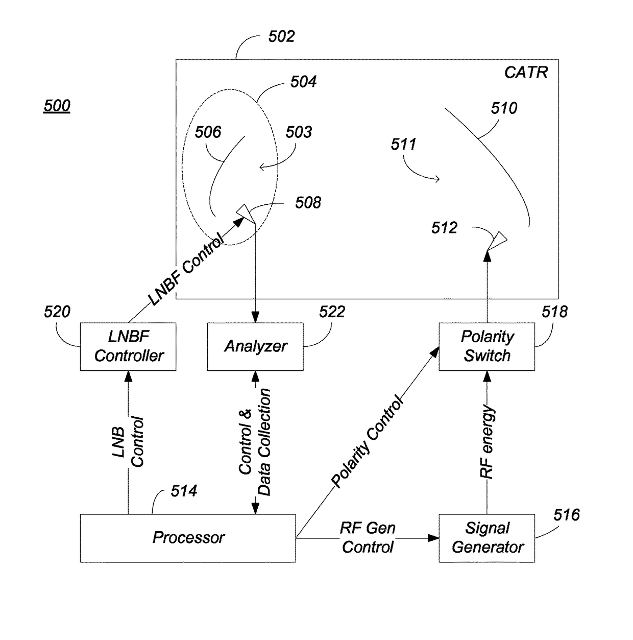 Method and apparatus for rapid and scalable testing of antennas