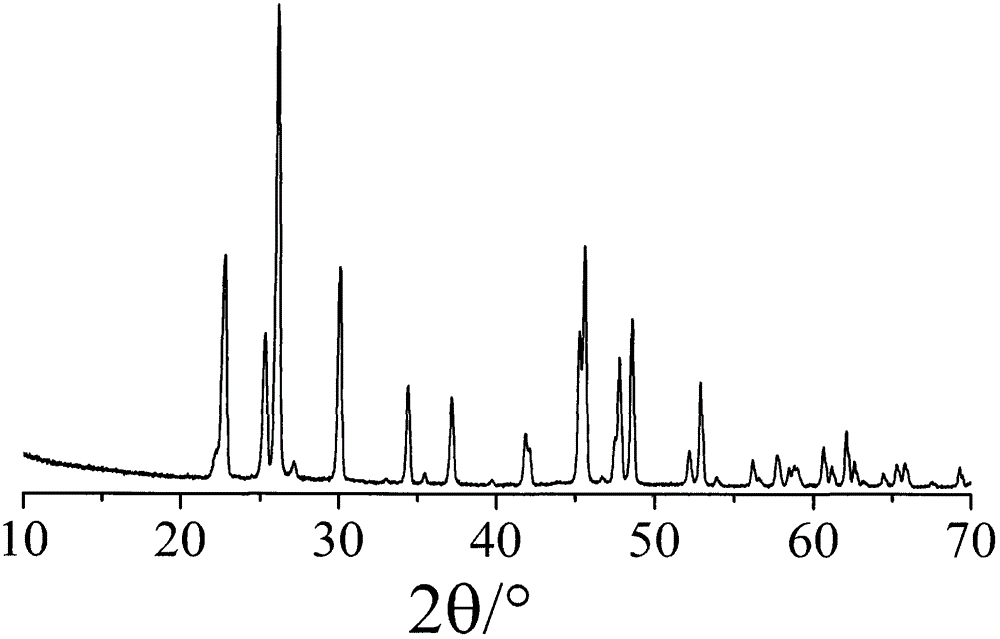 Solid-phase synthesis bismuth fluoride lithium ion battery anode material with Co&lt;2+&gt; and Cu&lt;2+&gt; doped structure and preparation method of solid-phase synthesis bismuth fluoride lithium ion battery anode material