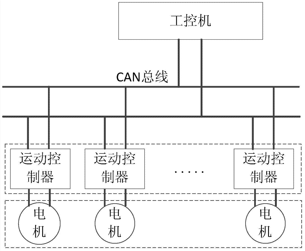 Multi-shaft motor synchronization control method and multi-shaft motor synchronization control system