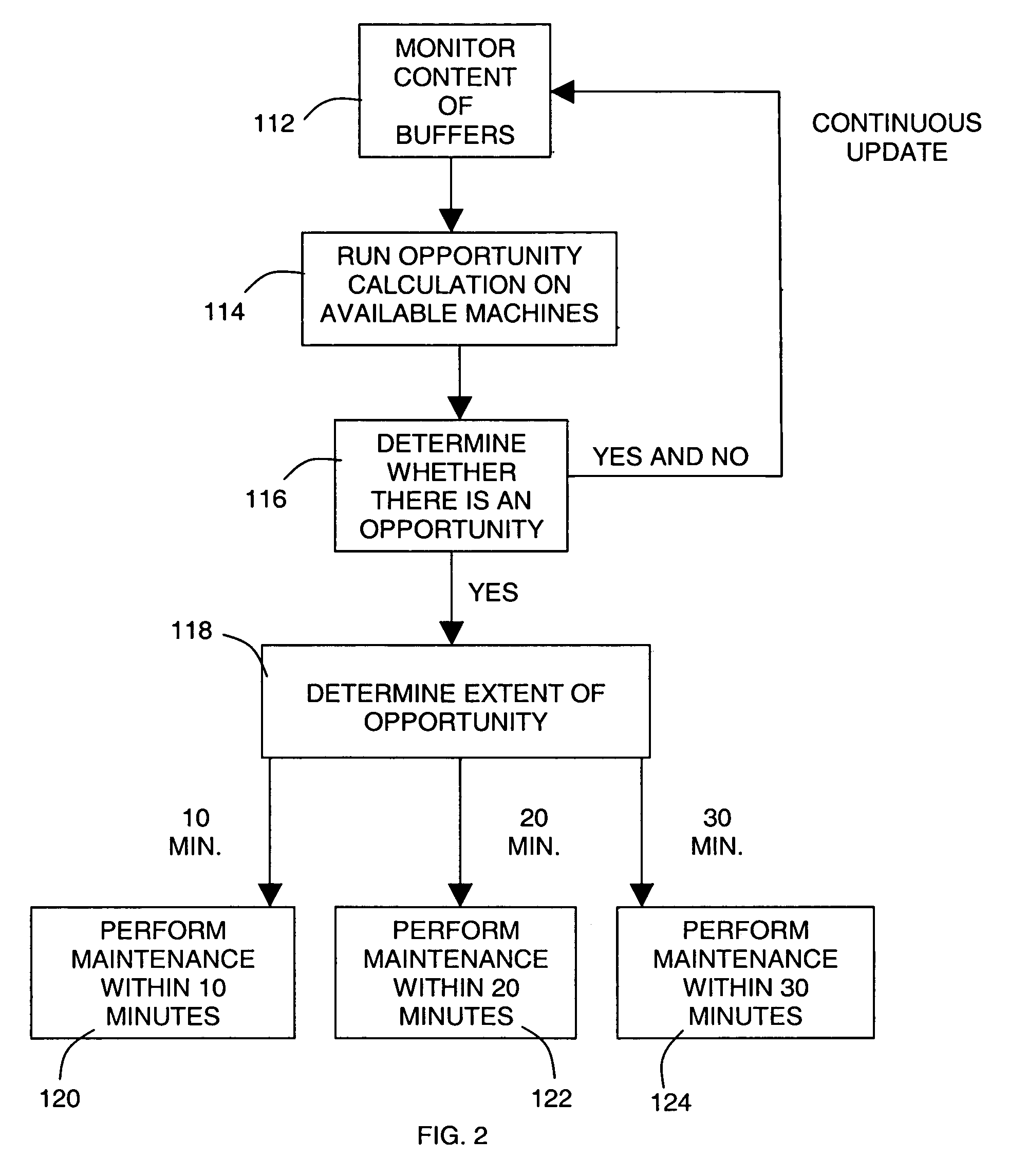 Maintenance opportunity planning system and method