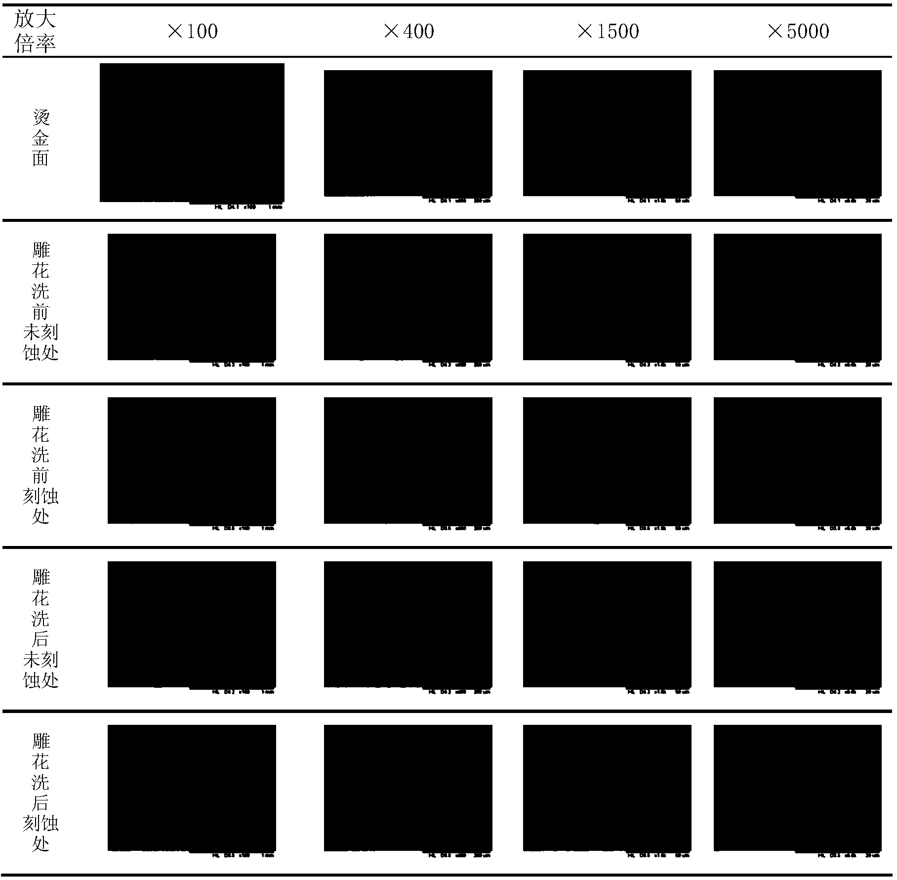 Process for producing laser simulated jacquard-imitated textile composite fabric