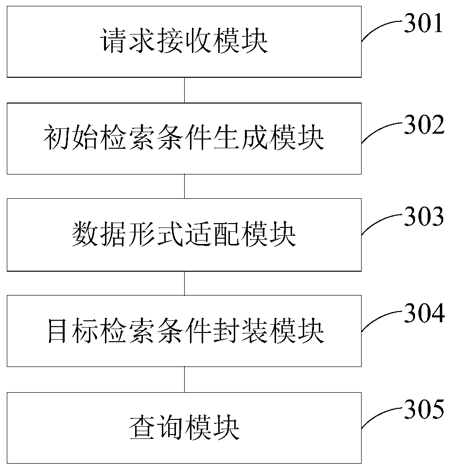 Service processing method and device