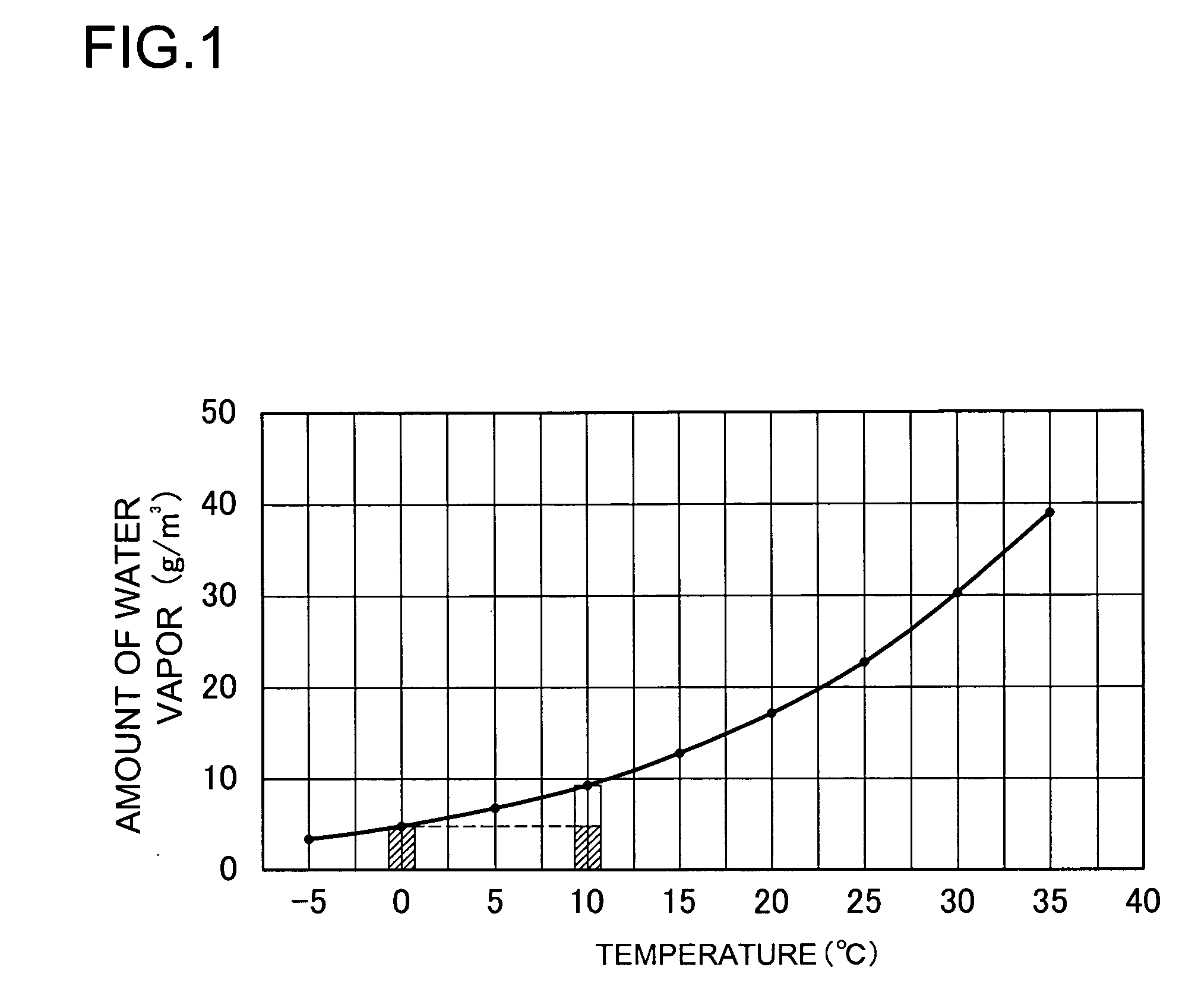 Electric power source used with vehicles