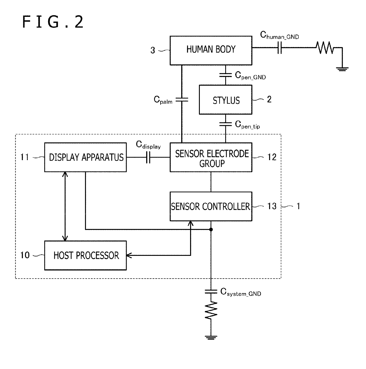 Sensor controller