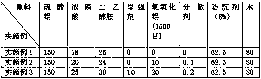 Alkali-free liquid setting accelerator for shotcrete and preparation method thereof