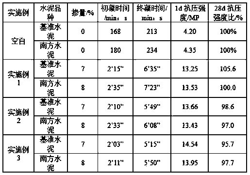 Alkali-free liquid setting accelerator for shotcrete and preparation method thereof