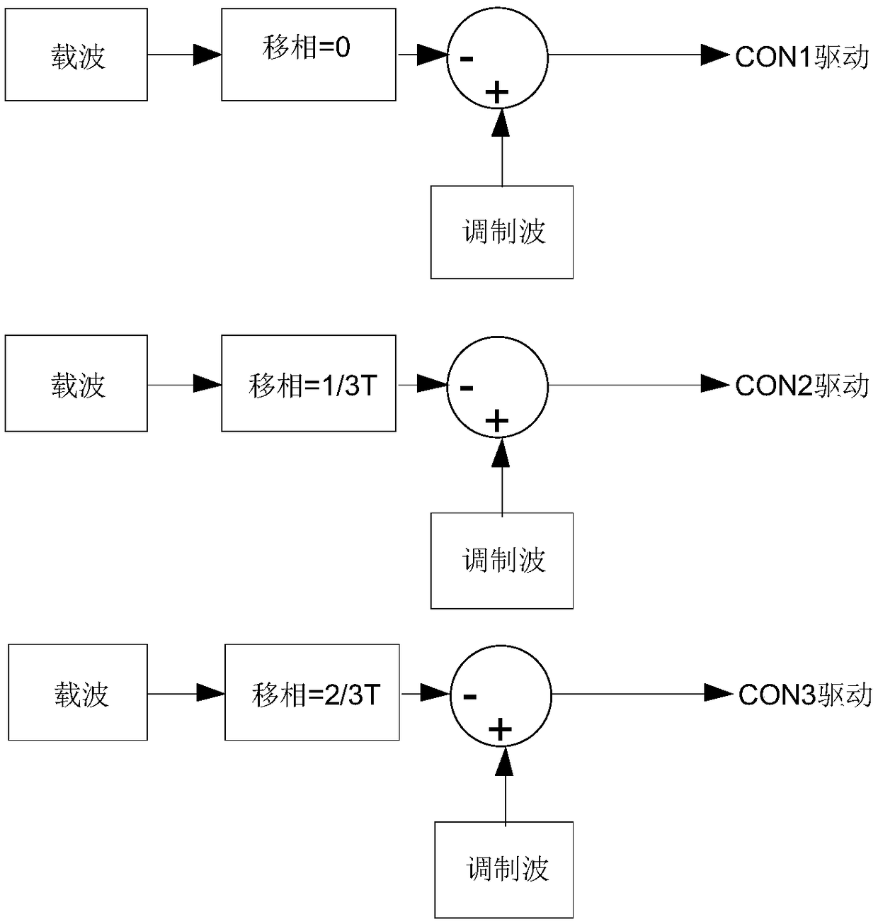 Frequency conversion device and voltage transformation method thereof