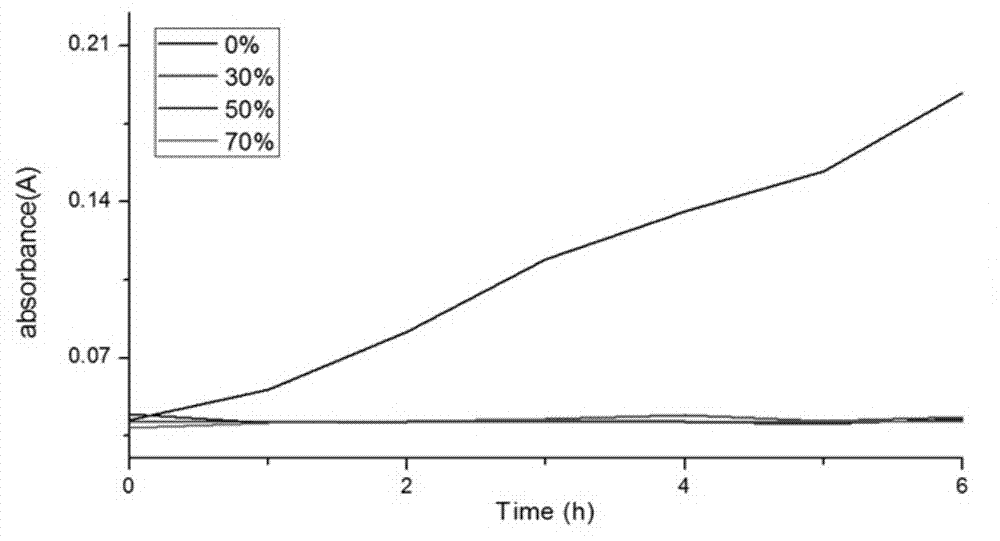 Method for preparation of zinc acrylate resin by grafting modified benzisothiazolinone