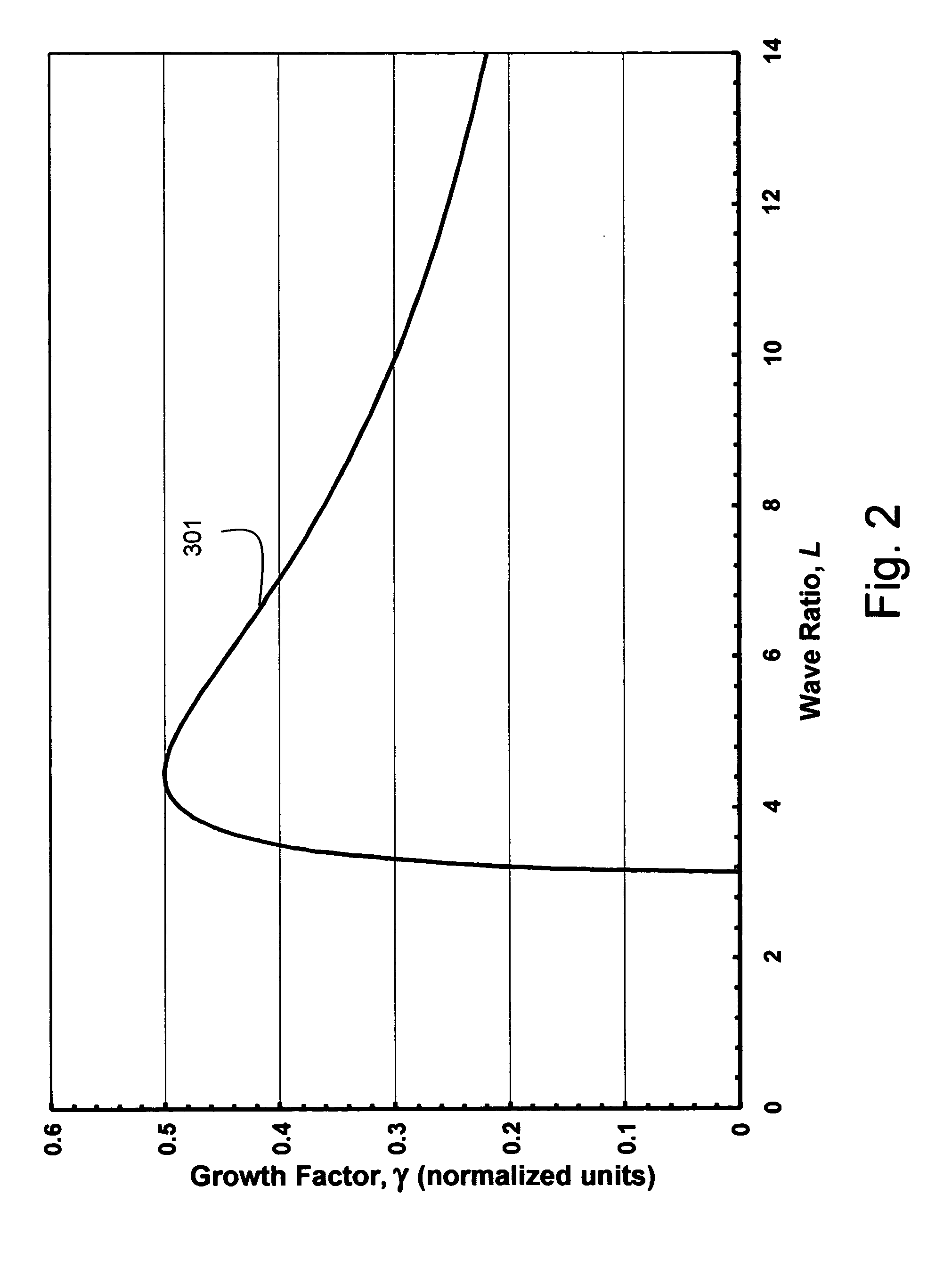 High speed, high quality liquid pattern deposition apparatus