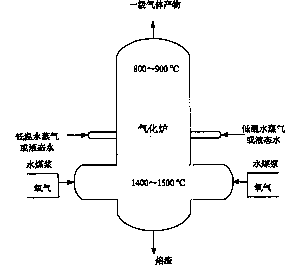 Coal gasification process for methane preparation by two stage gasification stove