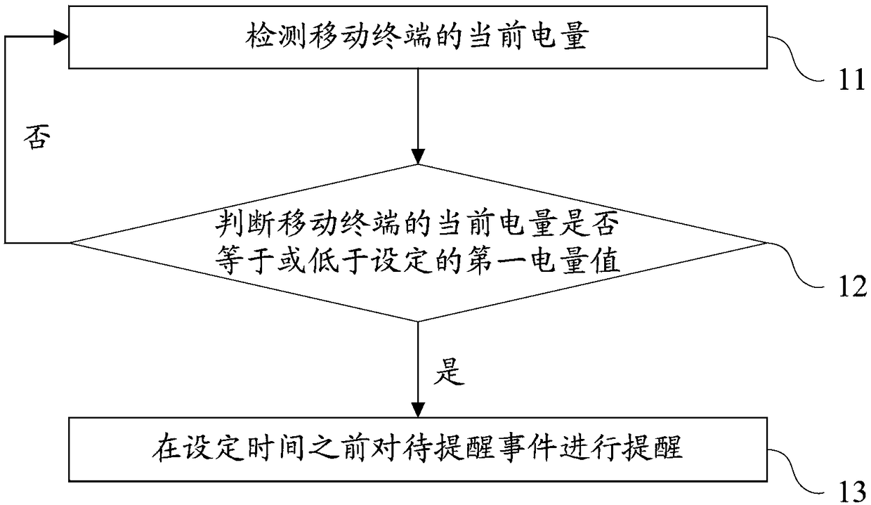 Mobile terminal and event reminding method thereof as well as storage medium