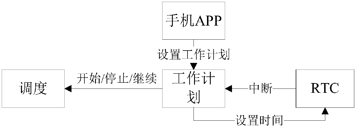 Robot and control method thereof