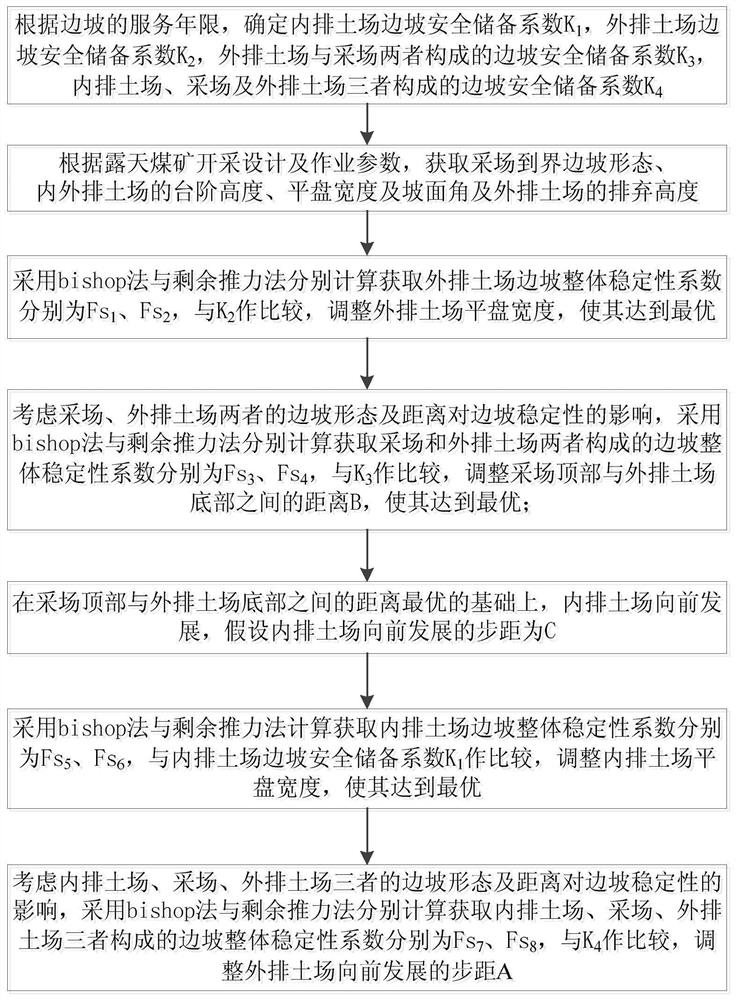 Method for determining parallel development step pitch of inner and outer dumping sites of soft rock opencast coal mine