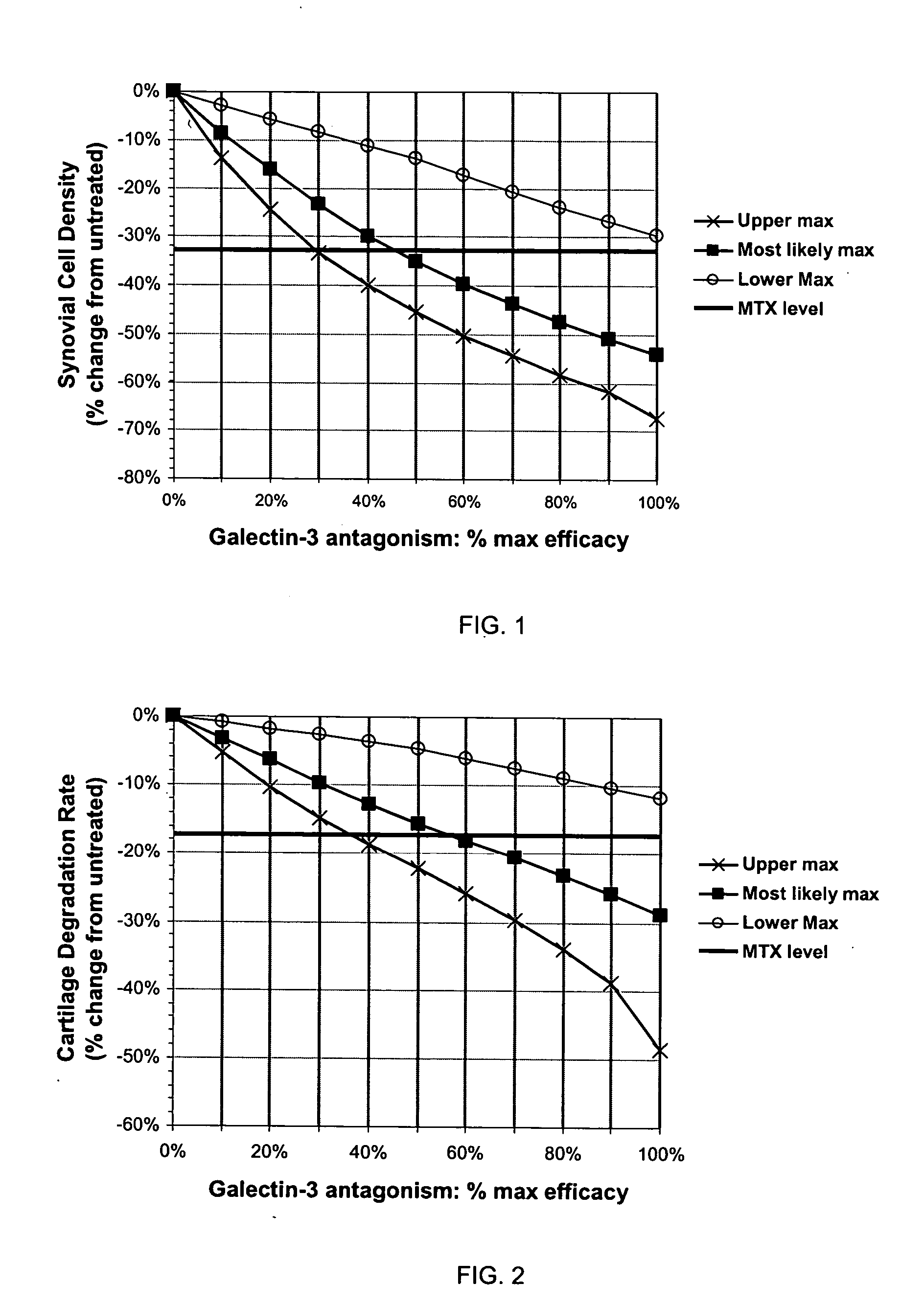 Treatment of rheumatoid arthritis with galectin-3 antagonists