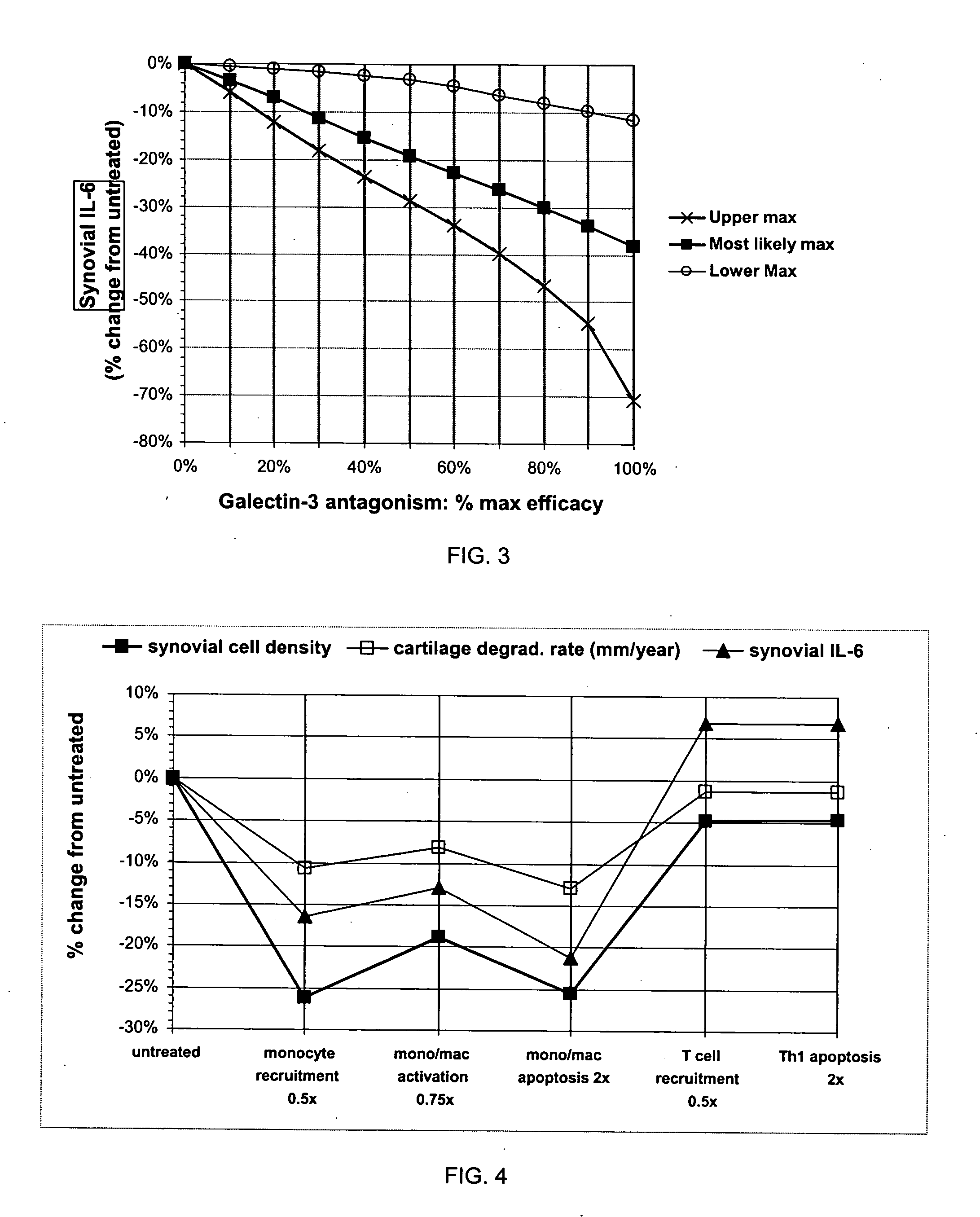 Treatment of rheumatoid arthritis with galectin-3 antagonists