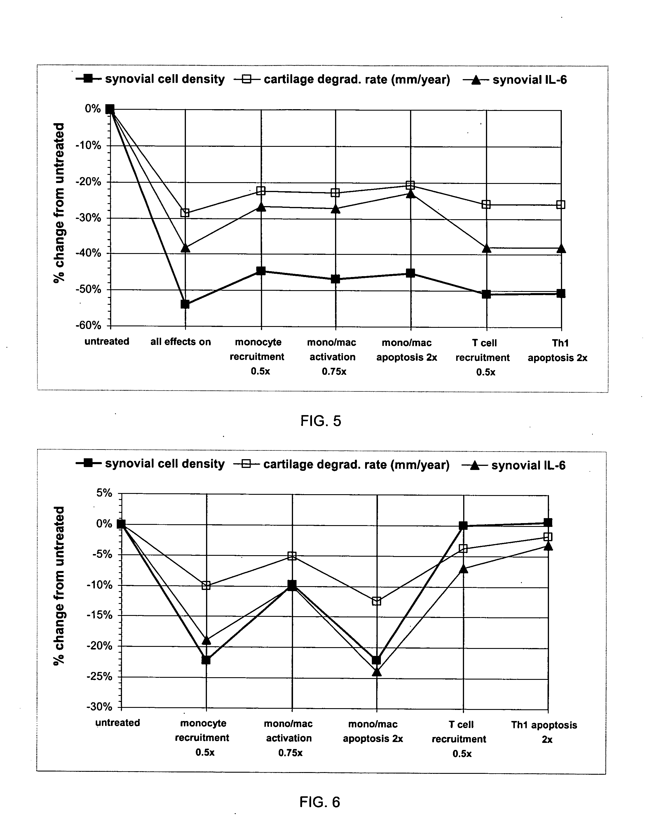 Treatment of rheumatoid arthritis with galectin-3 antagonists