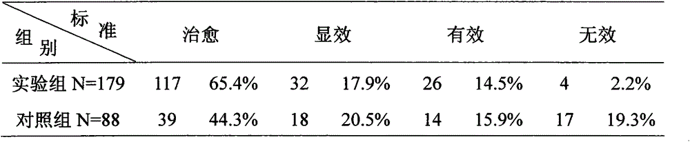 External paste agent for treating pyogenic osteomyelitis and preparation method thereof