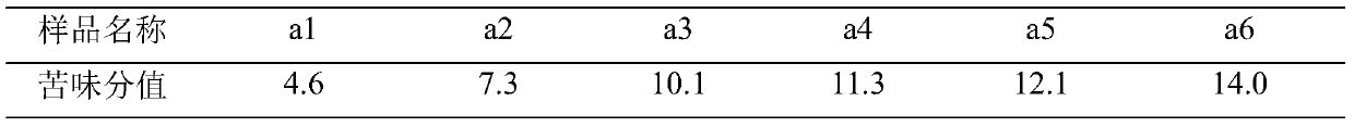 A method for evaluating the bitterness of bergamot juice for beer brewing