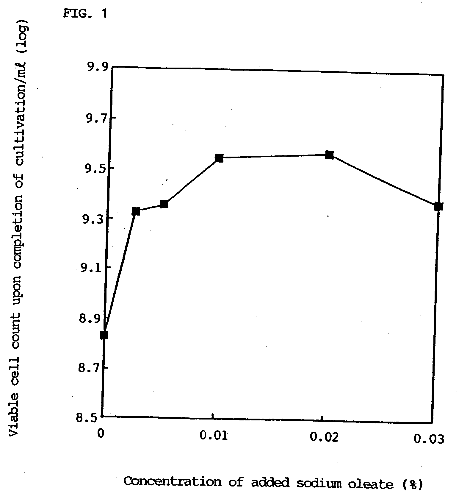 Fermented milk drinks and foods and process for producing the same