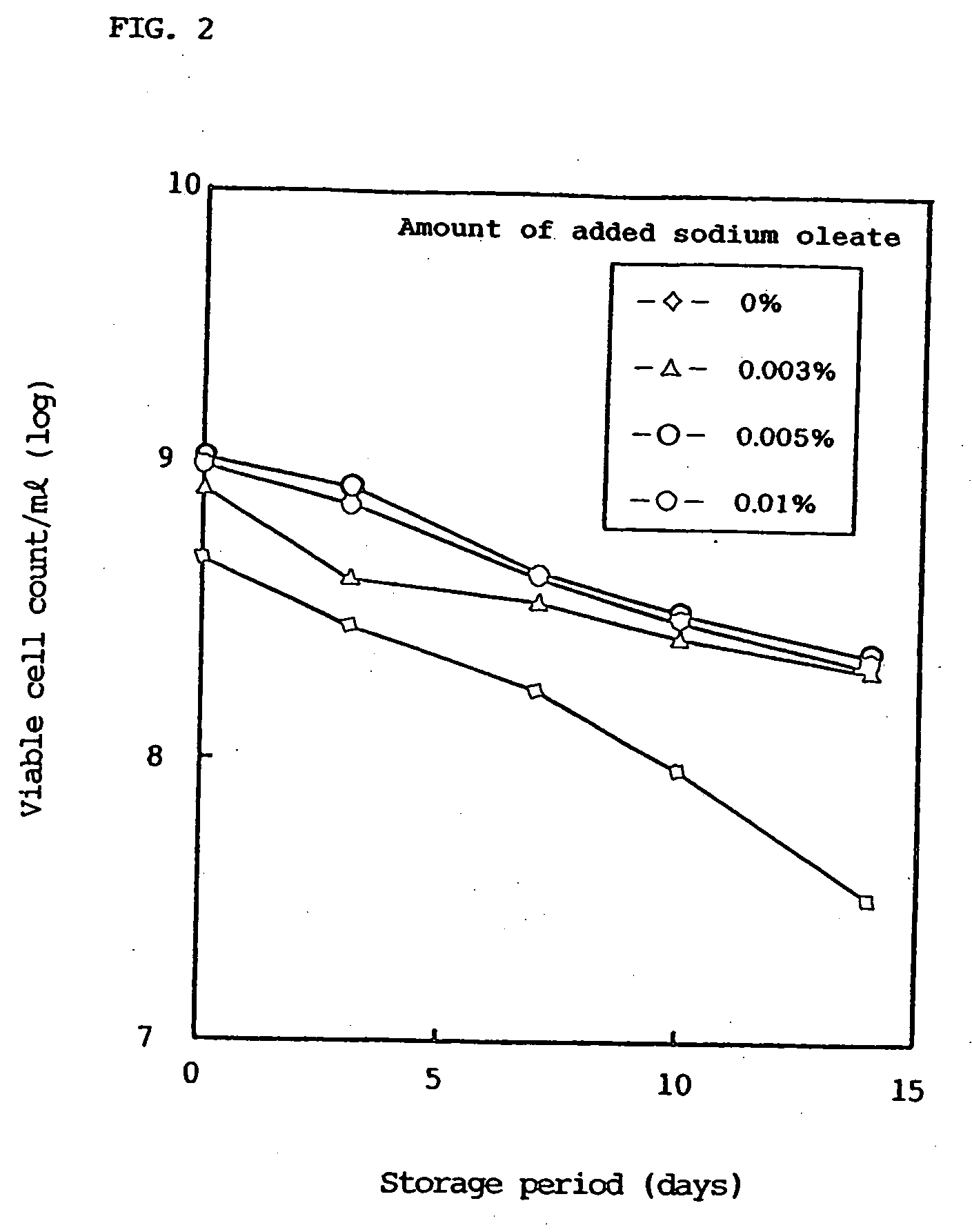 Fermented milk drinks and foods and process for producing the same