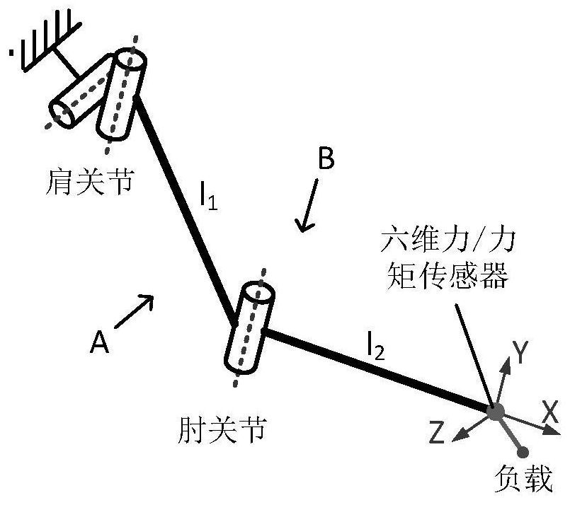 A Calculation Method of Dynamic Load Information for Exoskeleton Robot