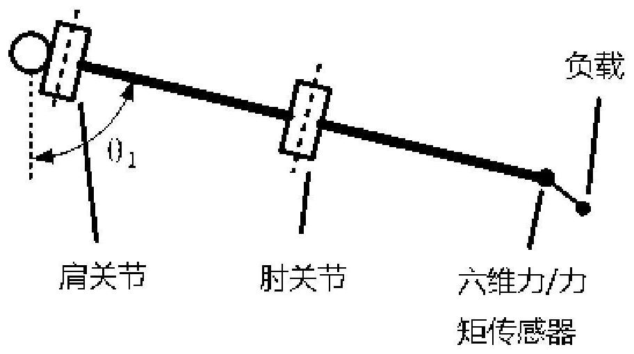 A Calculation Method of Dynamic Load Information for Exoskeleton Robot