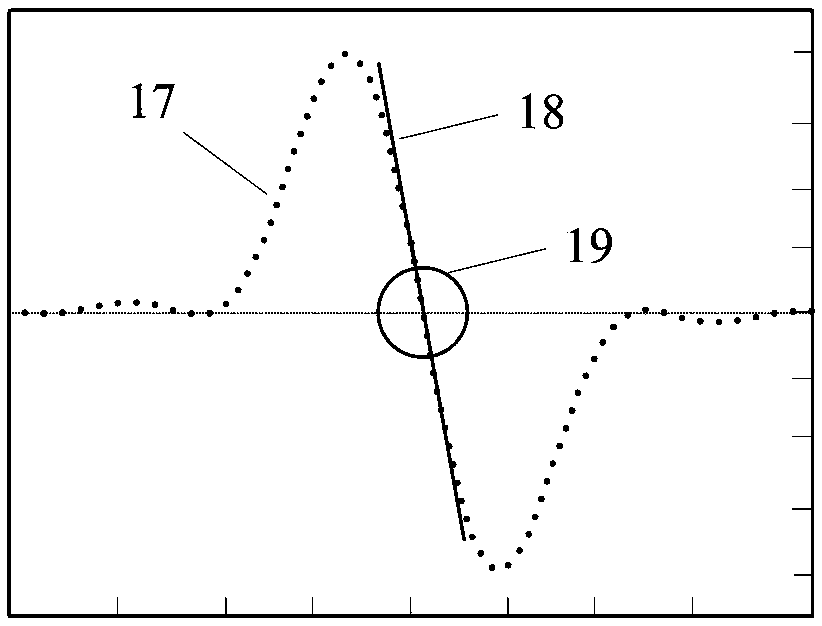 Measurement method and device for lens center thickness based on rear spectral pupil laser differential confocal technology