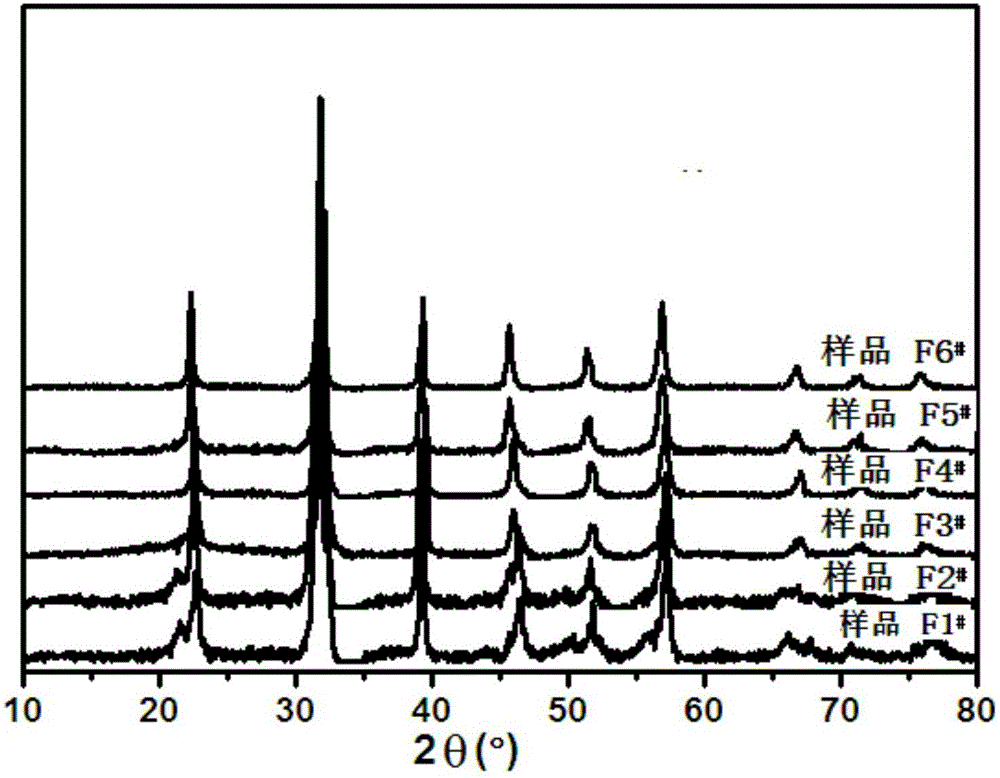 Ternary material, preparation method and application thereof