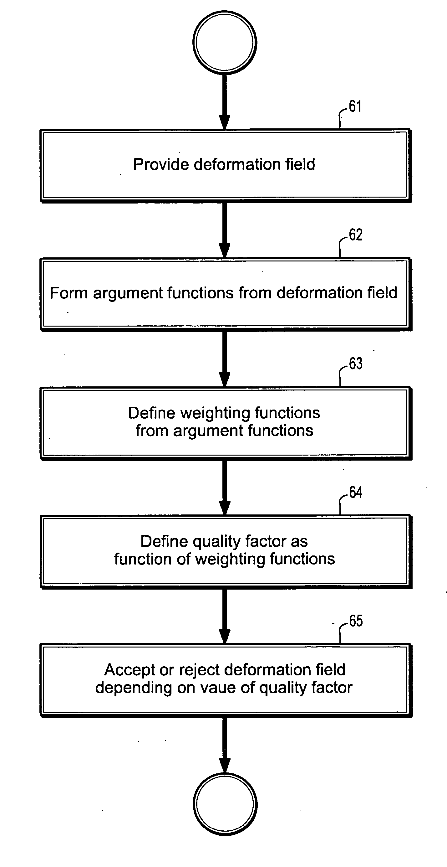 System and method for quantifying the quality of motion correction in image registration