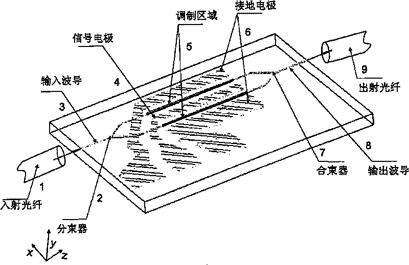 Automatic control system for aligning and coupling optical fiber and electrooptical modulator