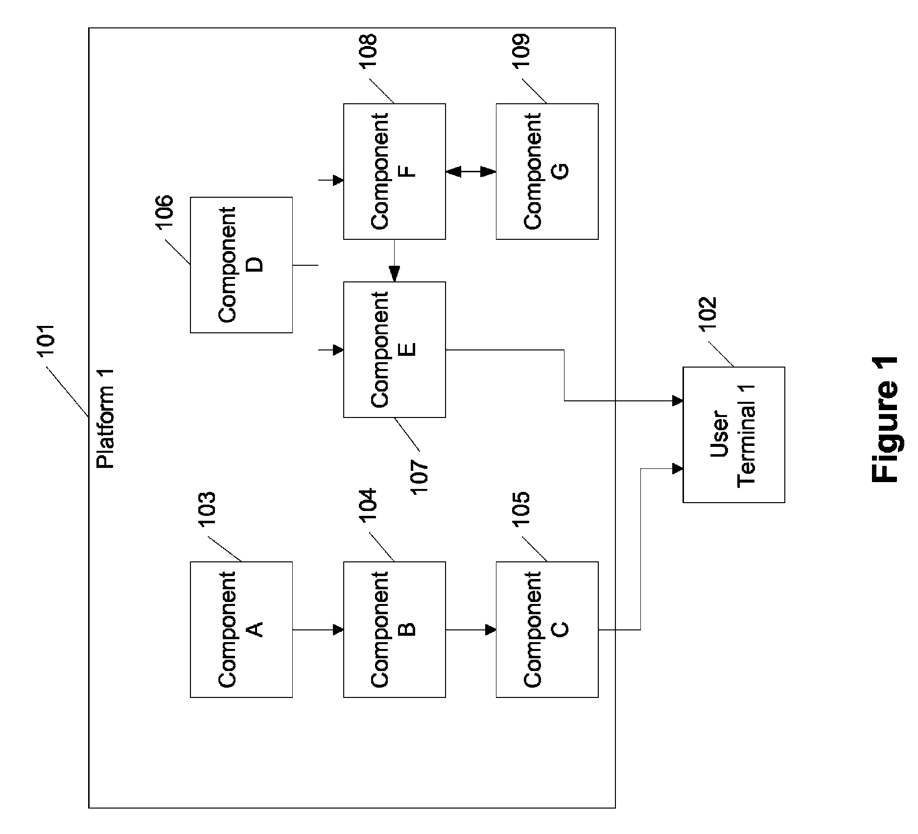 Service mobility for composed components