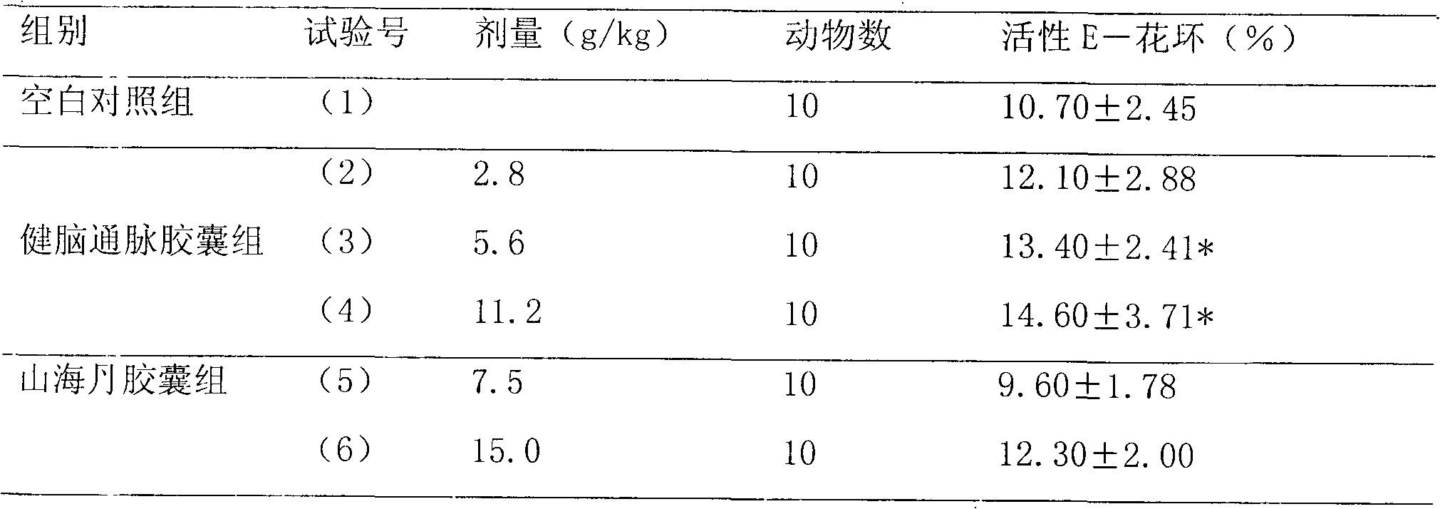 Medicinal composition for preventing and treating cardiac and cerebral vascular diseases and preparation method thereof