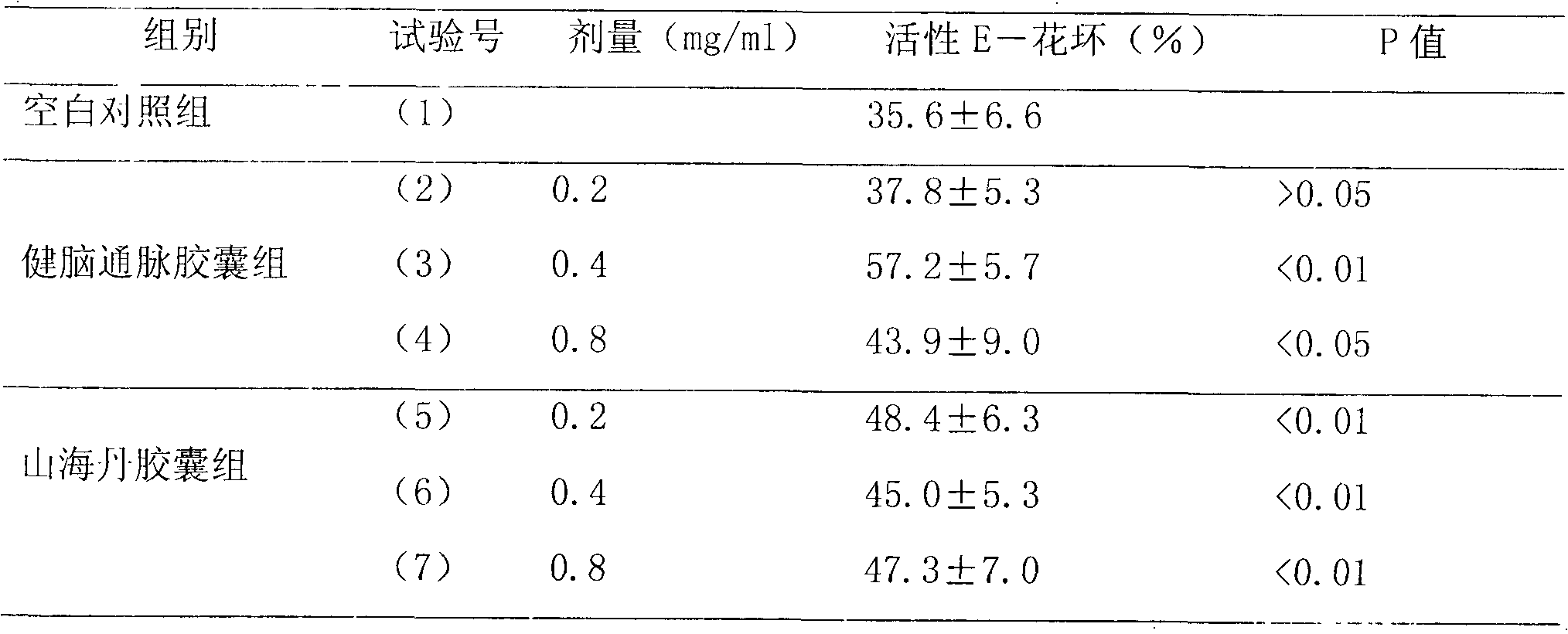 Medicinal composition for preventing and treating cardiac and cerebral vascular diseases and preparation method thereof