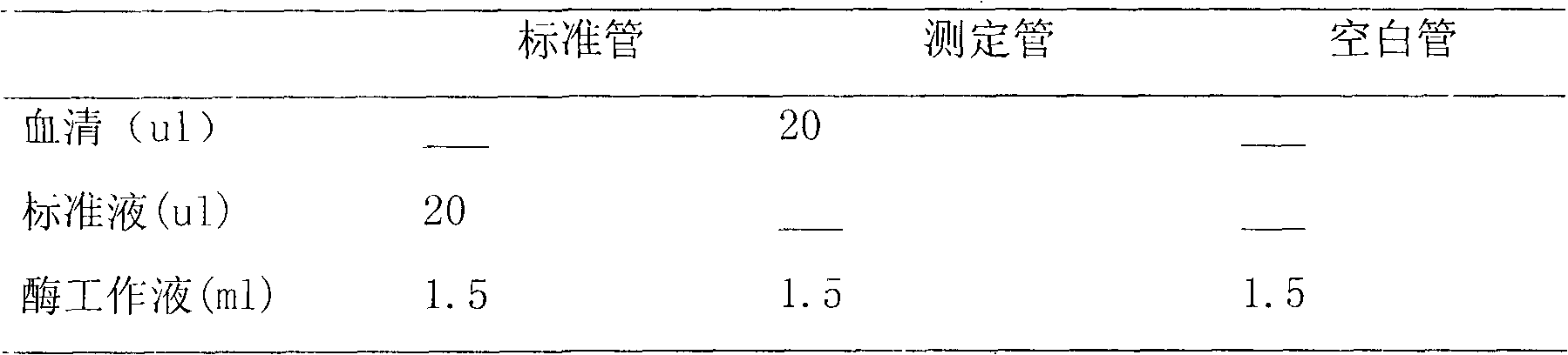 Medicinal composition for preventing and treating cardiac and cerebral vascular diseases and preparation method thereof