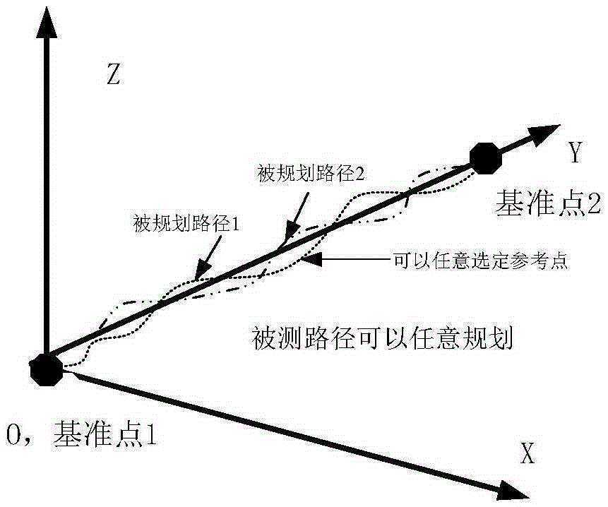 An Inertial Baseline Measurement Method for Detecting Bridge Deformation