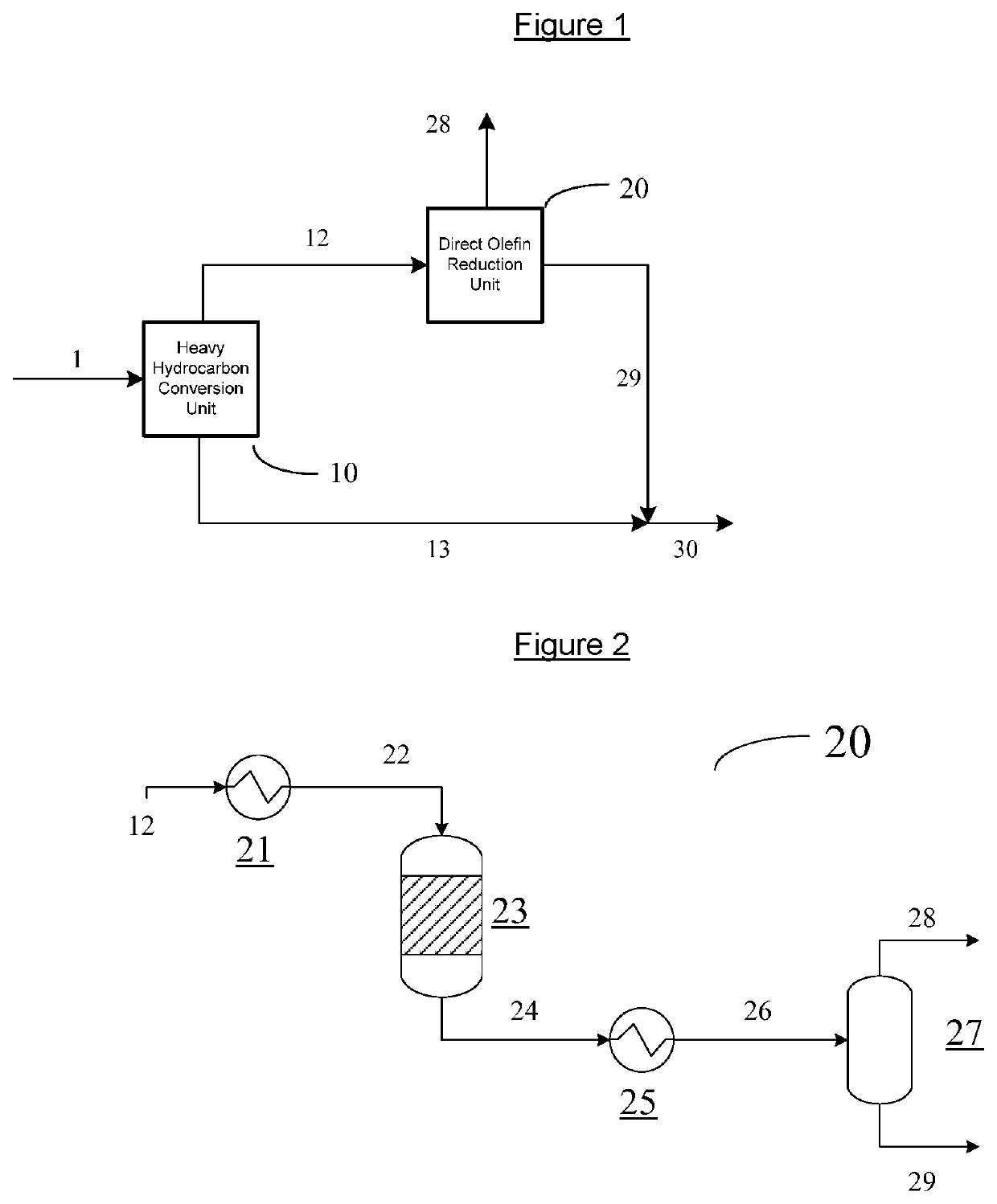 Direct olefin reduction of thermally cracked hydrocarbon streams