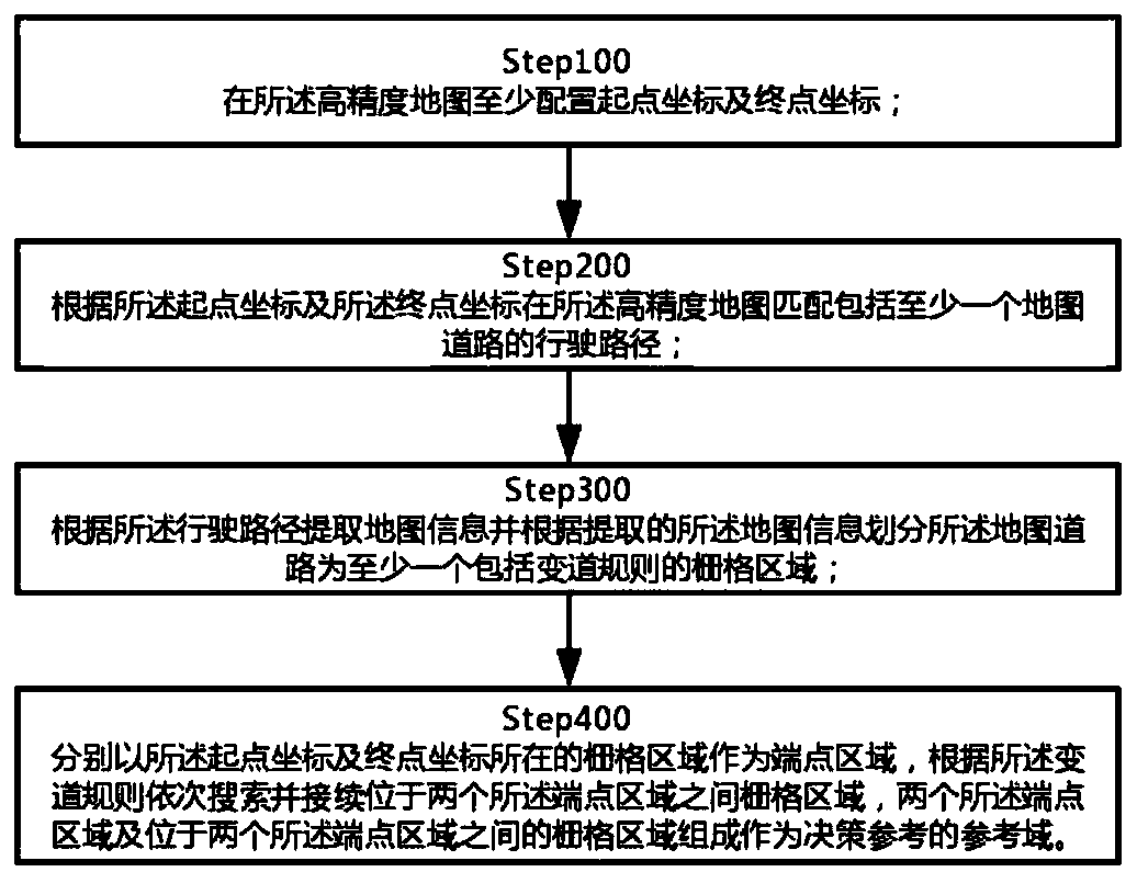 Path planning device and method based on high-precision map