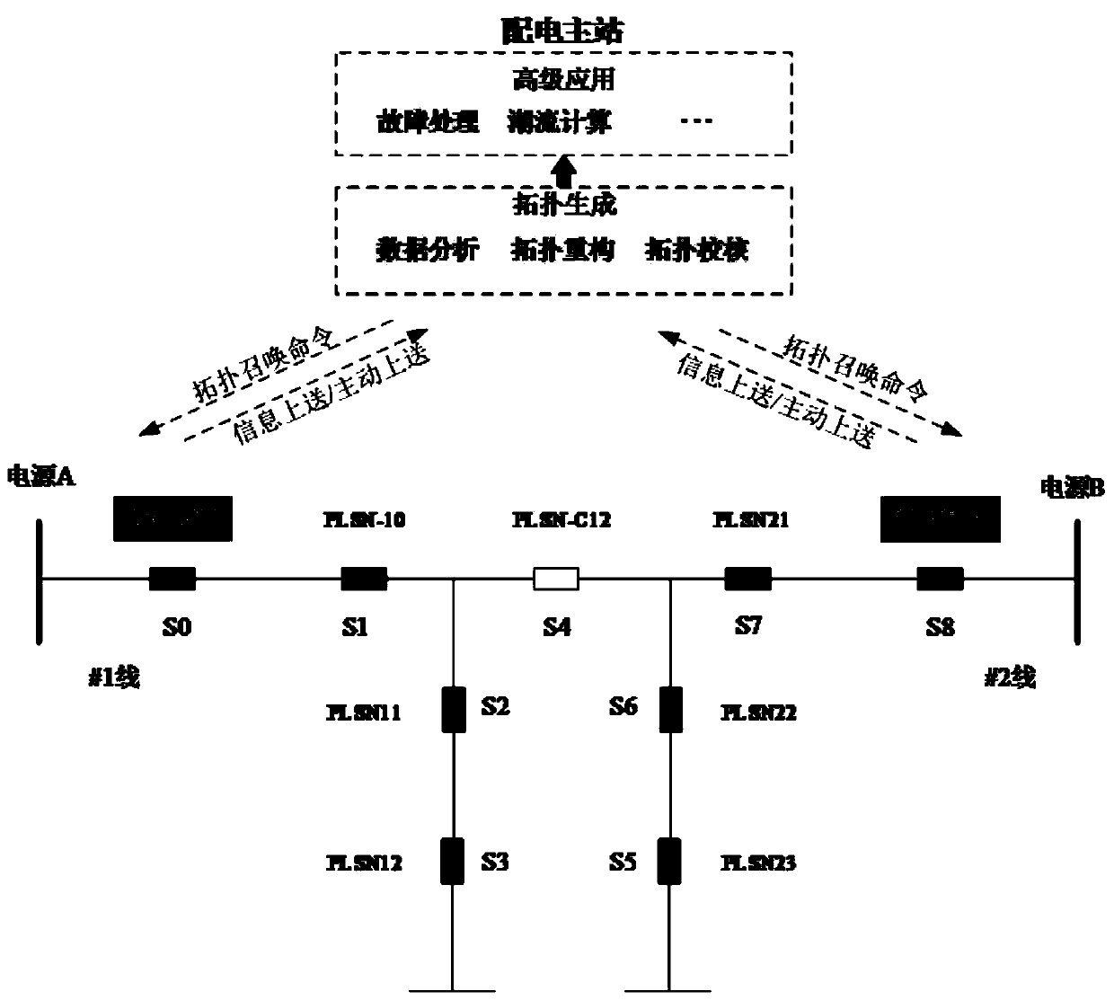 Power distribution network topology automatic identification method, device and system based on power line communication