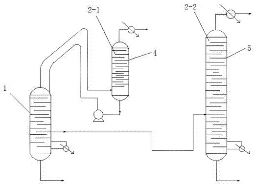 Rectifying device and method of vinyl acetate