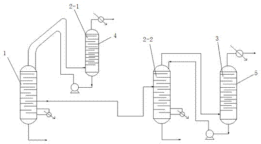 Rectifying device and method of vinyl acetate