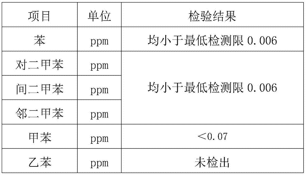 Rectifying device and method of vinyl acetate